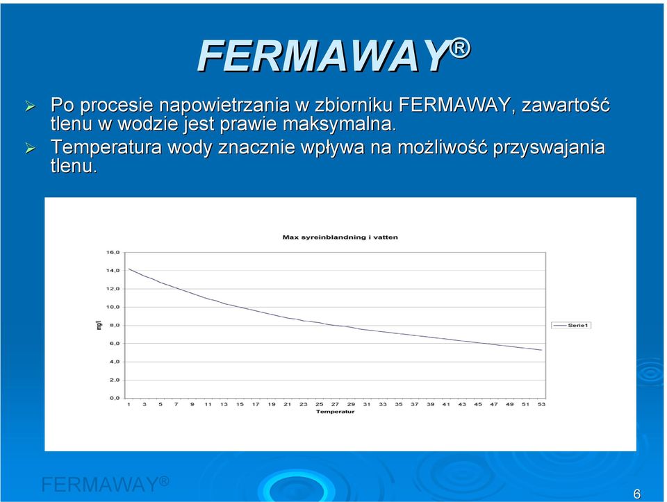 prawie maksymalna.