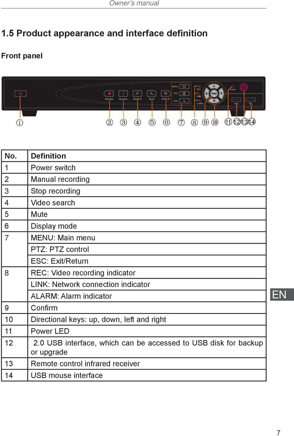control ESC: Exit/Return 8 REC: Video recording indicator LINK: Network connection indicator ALARM: Alarm indicator 9 Confirm 10