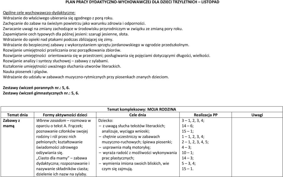 Zapamiętanie cech typowych dla późnej jesieni: szarugi jesienne, słota. Wdrażanie do opieki nad ptakami podczas zbliżającej się zimy.