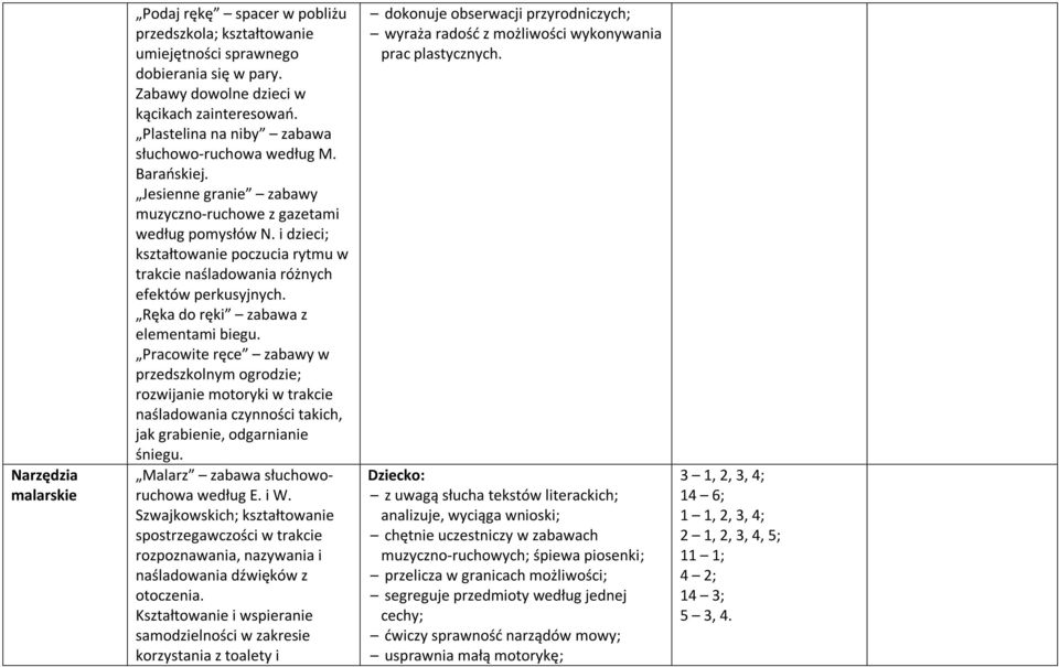 Ręka do ręki zabawa z elementami biegu. Pracowite ręce zabawy w przedszkolnym ogrodzie; rozwijanie motoryki w trakcie naśladowania czynności takich, jak grabienie, odgarnianie śniegu.