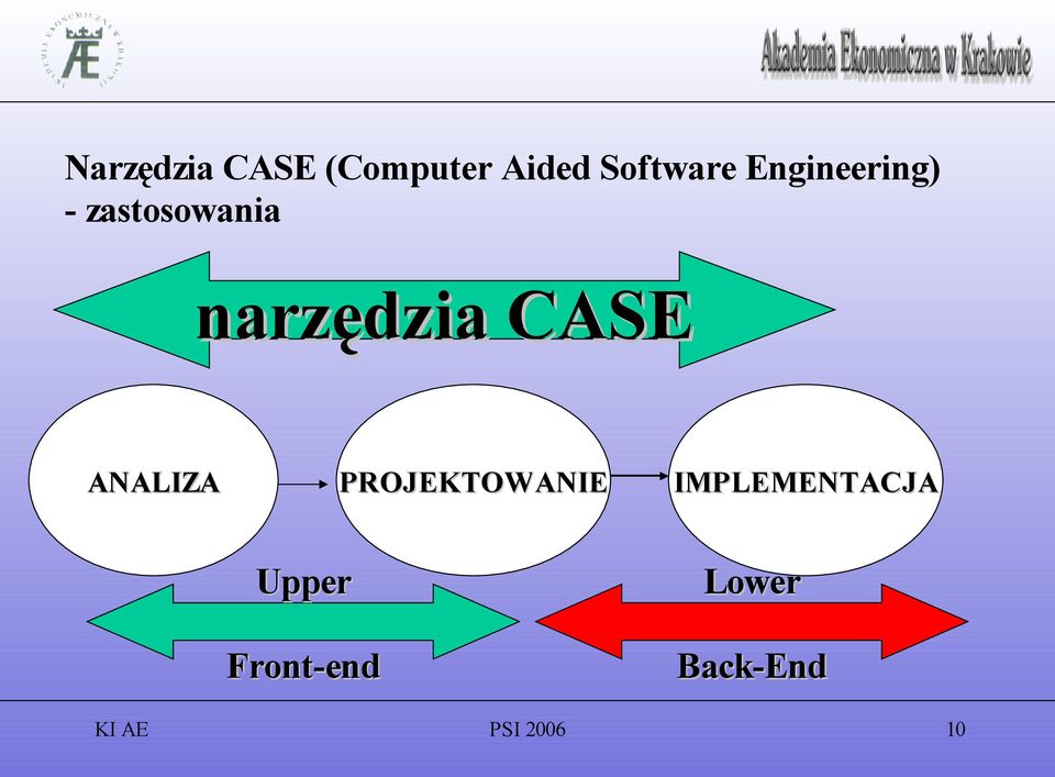 CASE ANALIZA PROJEKTOWANIE IMPLEMENTACJA