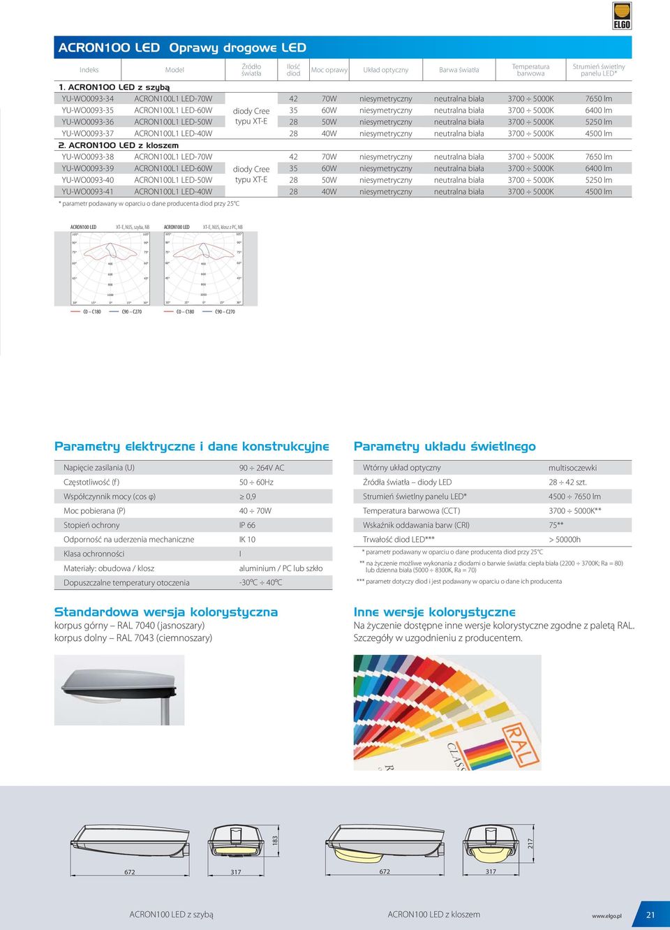 lm YU-WO0093-36 ACRON100L1 LED-50W typu XT-E 28 50W niesymetryczny neutralna biała 3700 0K 5250 lm YU-WO0093-37 ACRON100L1 LED-40W 28 40W niesymetryczny neutralna biała 3700 0K 4 lm 2.