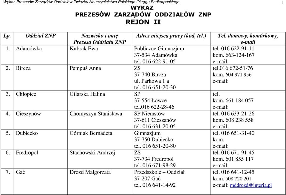 Bircza Pempuś Anna ZS 37-740 Bircza ul. Parkowa 1 a tel. 016 651-20-30 3. Chłopice Gilarska Halina SP 37-554 Łowce tel.016 622-28-46 4. Cieszynów Chomyszyn Stanisława SP Niemstów 37-611 Cieszanów tel.