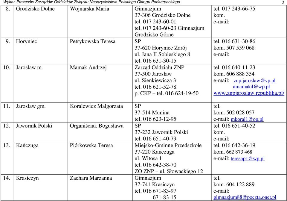 Mamak Andrzej Zarząd Oddziału ZNP 37-500 Jarosław ul. Sienkiewicza 3 tel. 016 621-52-78 p. CKP tel. 016 624-19-50 tel. 017 243-66-75 tel. 016 631-30-86 507 559 068 tel. 016 640-11-23 606 888 354 znp.