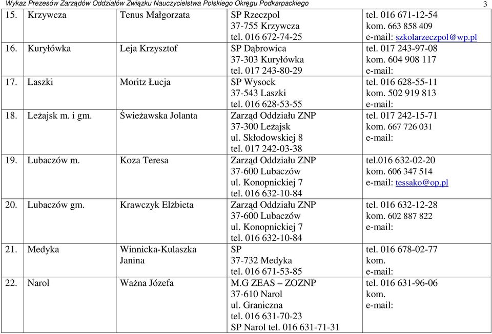 ŚwieŜawska Jolanta Zarząd Oddziału ZNP 37-300 LeŜajsk ul. Skłodowskiej 8 tel. 017 242-03-38 19. Lubaczów m. Koza Teresa Zarząd Oddziału ZNP 37-600 Lubaczów ul. Konopnickiej 7 tel. 016 632-10-84 20.