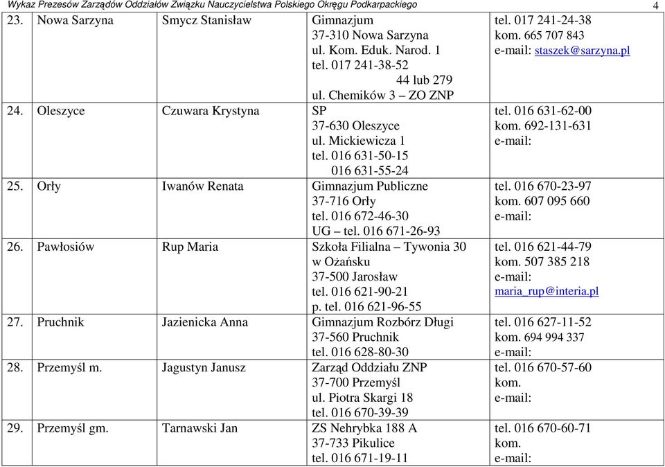 Orły Iwanów Renata Gimnazjum Publiczne 37-716 Orły tel. 016 672-46-30 UG tel. 016 671-26-93 26. Pawłosiów Rup Maria Szkoła Filialna Tywonia 30 w OŜańsku 37-500 Jarosław tel. 016 621-90-21 p. tel. 016 621-96-55 27.