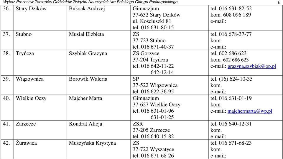 016 622-36-95 40. Wielkie Oczy Majcher Marta Gimnazjum 37-627 Wielkie Oczy tel. 016 631-01-96 631-01-25 41. Zarzecze Kondrat Alicja ZSR 37-205 Zarzecze tel. 016 640-15-82 42.