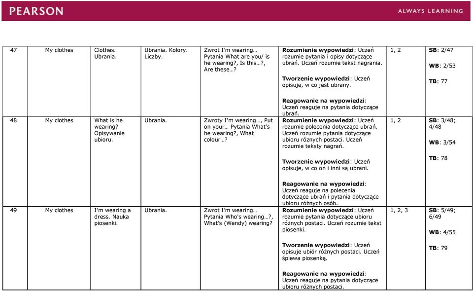 Zwroty I'm wearing, Put on your Pytania What's he wearing?, What colour? ubrań. rozumie polecenia dotyczące ubrań. Uczeń rozumie pytania dotyczące ubioru róznych postaci. Uczeń rozumie teksty nagrań.