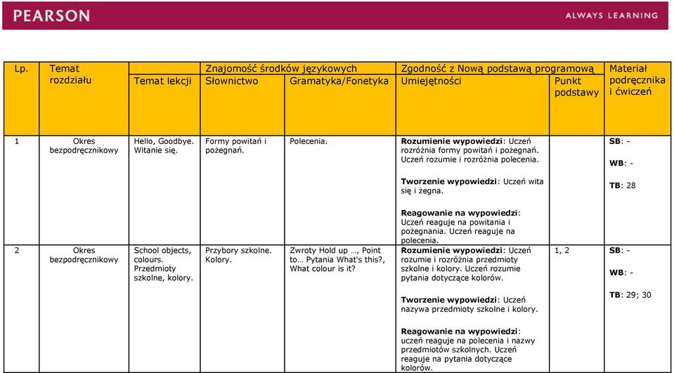 TB: 28 2 Okres bezpodręcznikowy School objects, colours. Przedmioty szkolne, kolory. Przybory szkolne. Kolory. Zwroty Hold up, Point to Pytania What's this?, What colour is it?