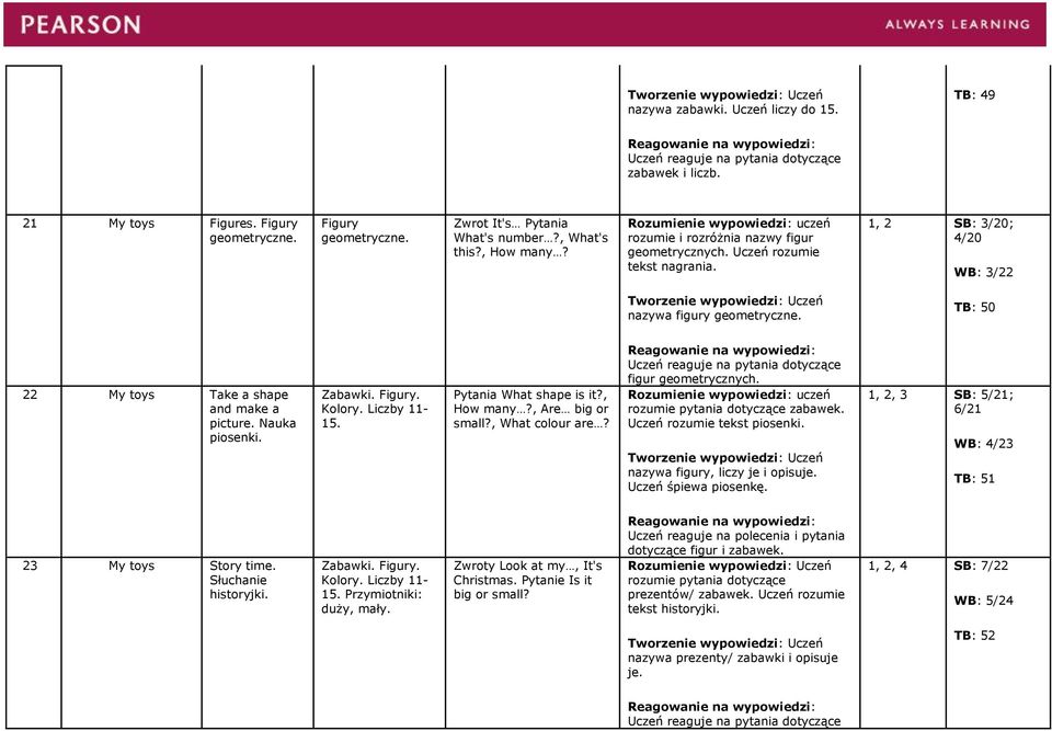 TB: 50 22 My toys Take a shape and make a picture. Nauka piosenki. Zabawki. Figury. Kolory. Liczby 11-15. Pytania What shape is it?, How many?, Are big or small?, What colour are?