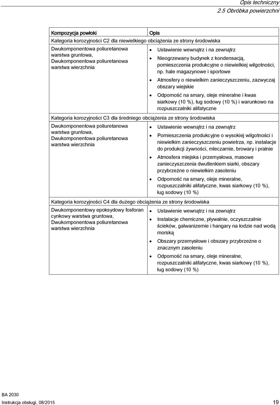 warstwa wierzchnia Ustawienie wewnątrz i na zewnątrz Nieogrzewany budynek z kondensacją, pomieszczenia produkcyjne o niewielkiej wilgotności, np.