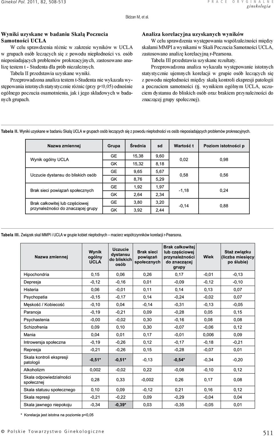 osób nieposiadających problemów prokreacyjnych, zastosowano analizę testem t - Studenta dla prób niezależnych. Tabela II przedstawia uzyskane wyniki.