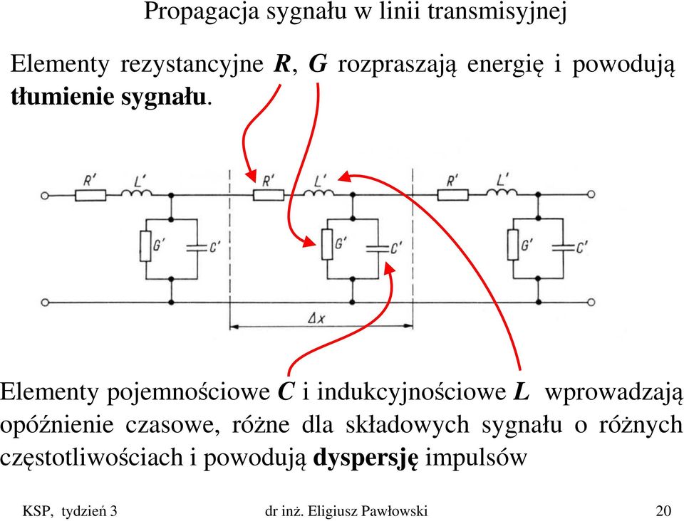 Elementy pojemnościowe C i indukcyjnościowe L wprowadzają opóźnienie czasowe,