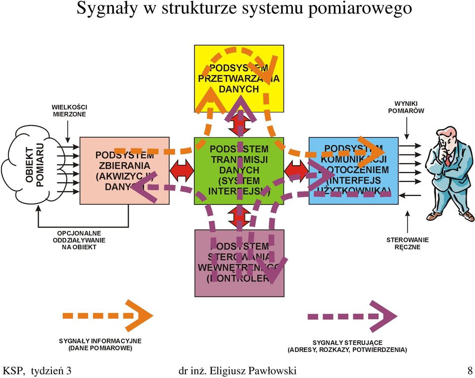 KSP, tydzień 3 dr