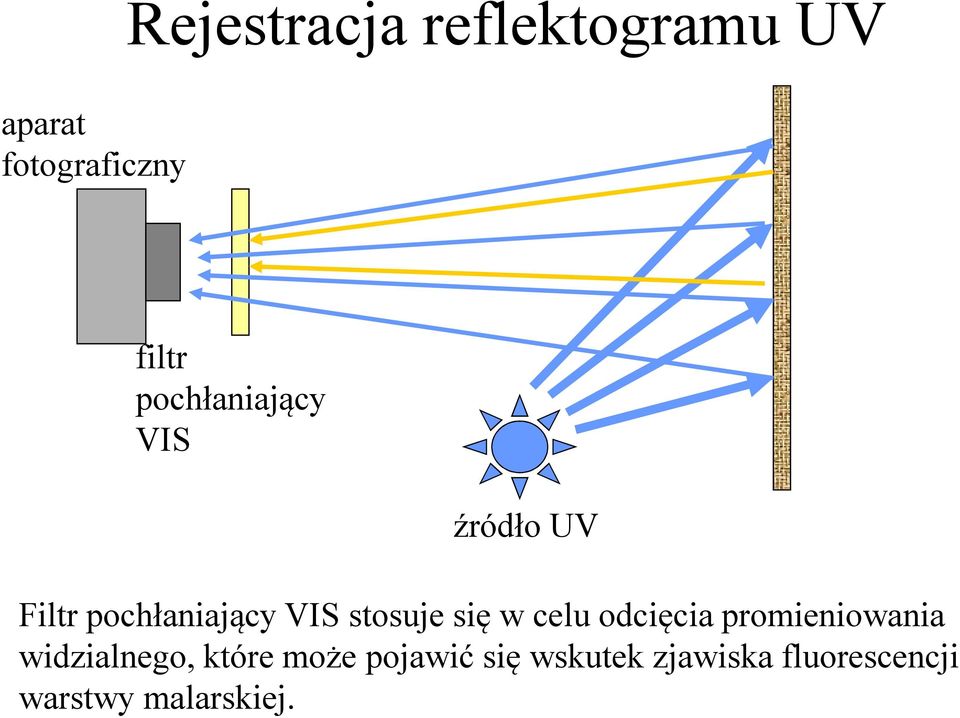 się w celu odcięcia promieniowania widzialnego, które może