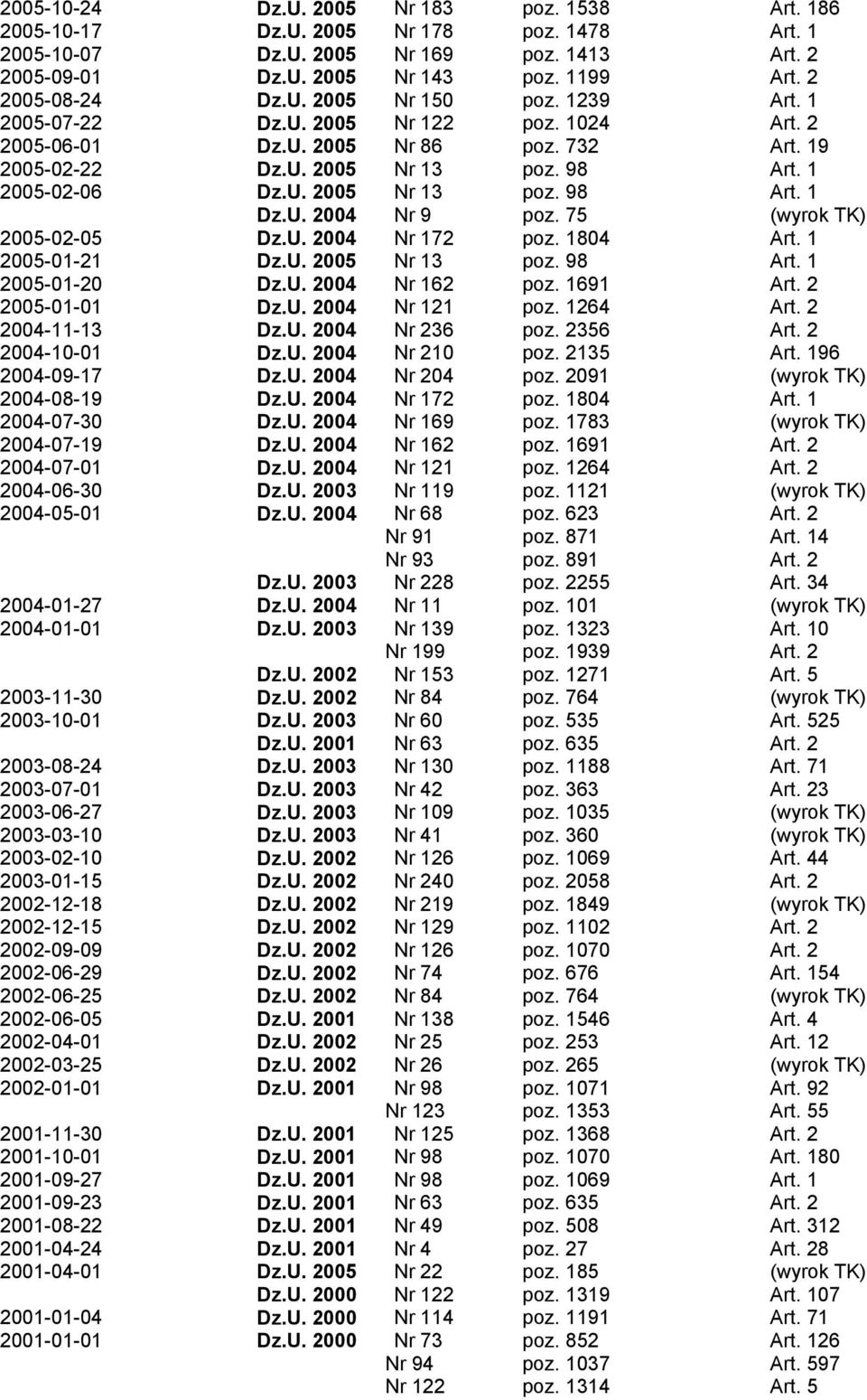 U. 2004 Nr 9 poz. 75 (wyrok TK) 2005-02-05 Dz.U. 2004 Nr 172 poz. 1804 Art. 1 2005-01-21 Dz.U. 2005 Nr 13 poz. 98 Art. 1 2005-01-20 Dz.U. 2004 Nr 162 poz. 1691 Art. 2 2005-01-01 Dz.U. 2004 Nr 121 poz.