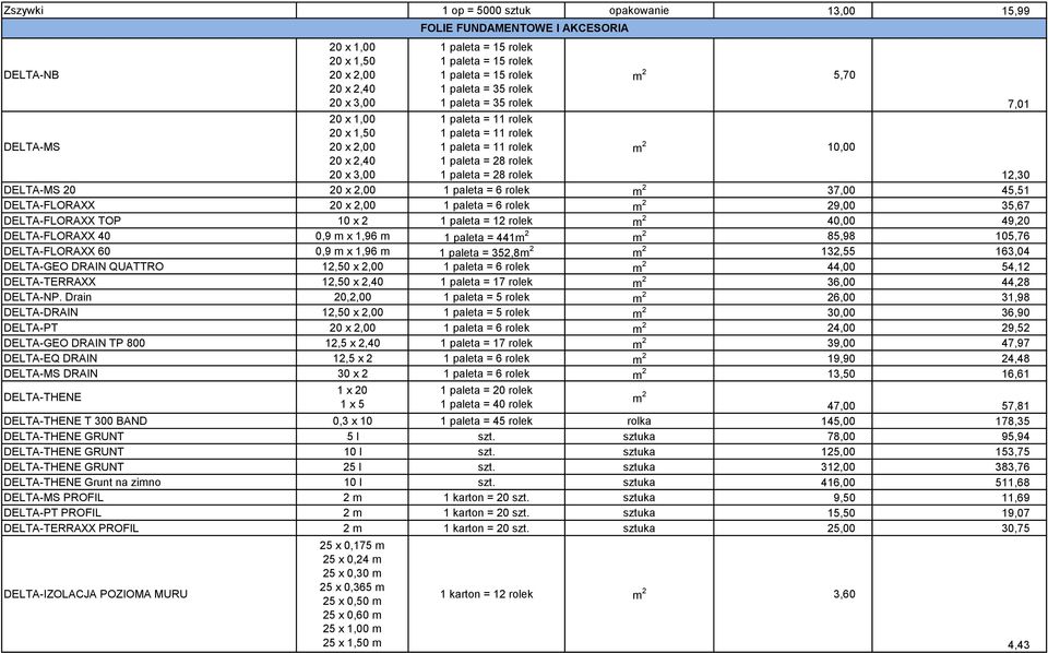 DELTA-FLORAXX TOP 10 x 2 1 paleta = 12 rolek m 2 40,00 49,20 DELTA-FLORAXX 40 0,9 m x 1,96 m 1 paleta = 441m 2 m 2 85,98 105,76 DELTA-FLORAXX 60 0,9 m x 1,96 m 1 paleta = 352,8m 2 m 2 132,55 163,04