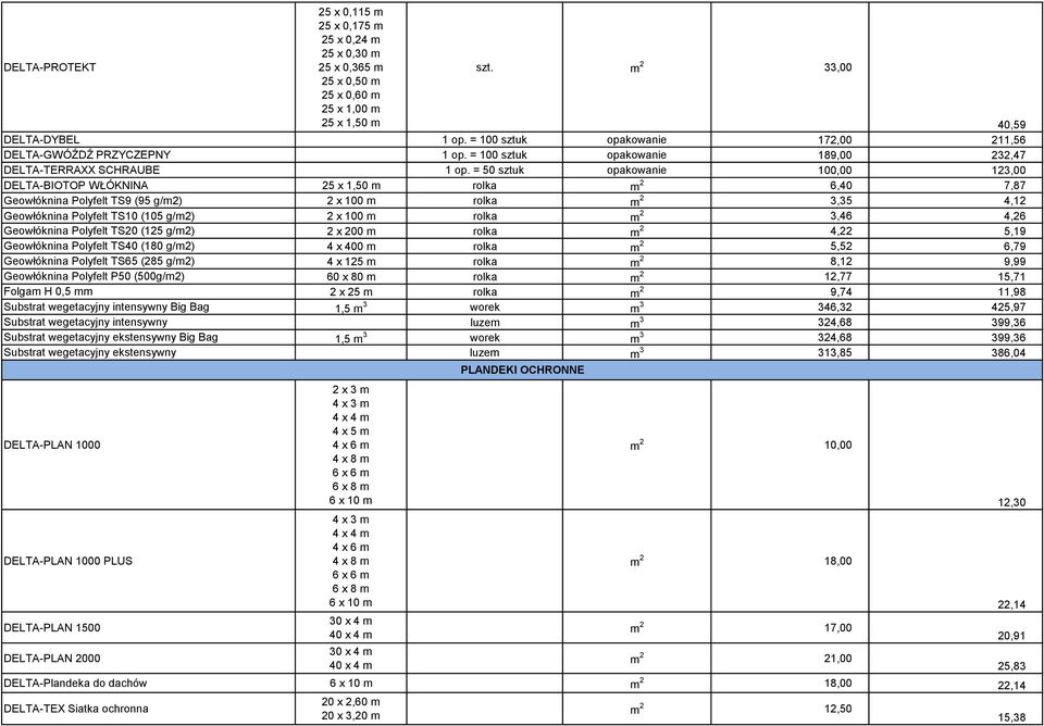 = 50 sztuk opakowanie 100,00 123,00 DELTA-BIOTOP WŁÓKNINA 25 x 1,50 m rolka m 2 6,40 7,87 Geowłóknina Polyfelt TS9 (95 g/m2) 2 x 100 m rolka m 2 3,35 4,12 Geowłóknina Polyfelt TS10 (105 g/m2) 2 x 100