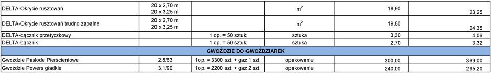 = 50 sztuk sztuka 2,70 3,32 GWOŹDZIE DO GWOŹDZIAREK Gwoździe Paslode Pierścieniowe 2,8/63 1op. = 3300 szt.