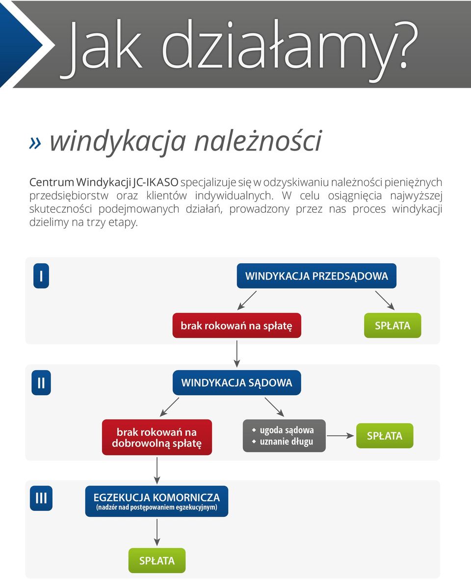 klientów indywidualnych.