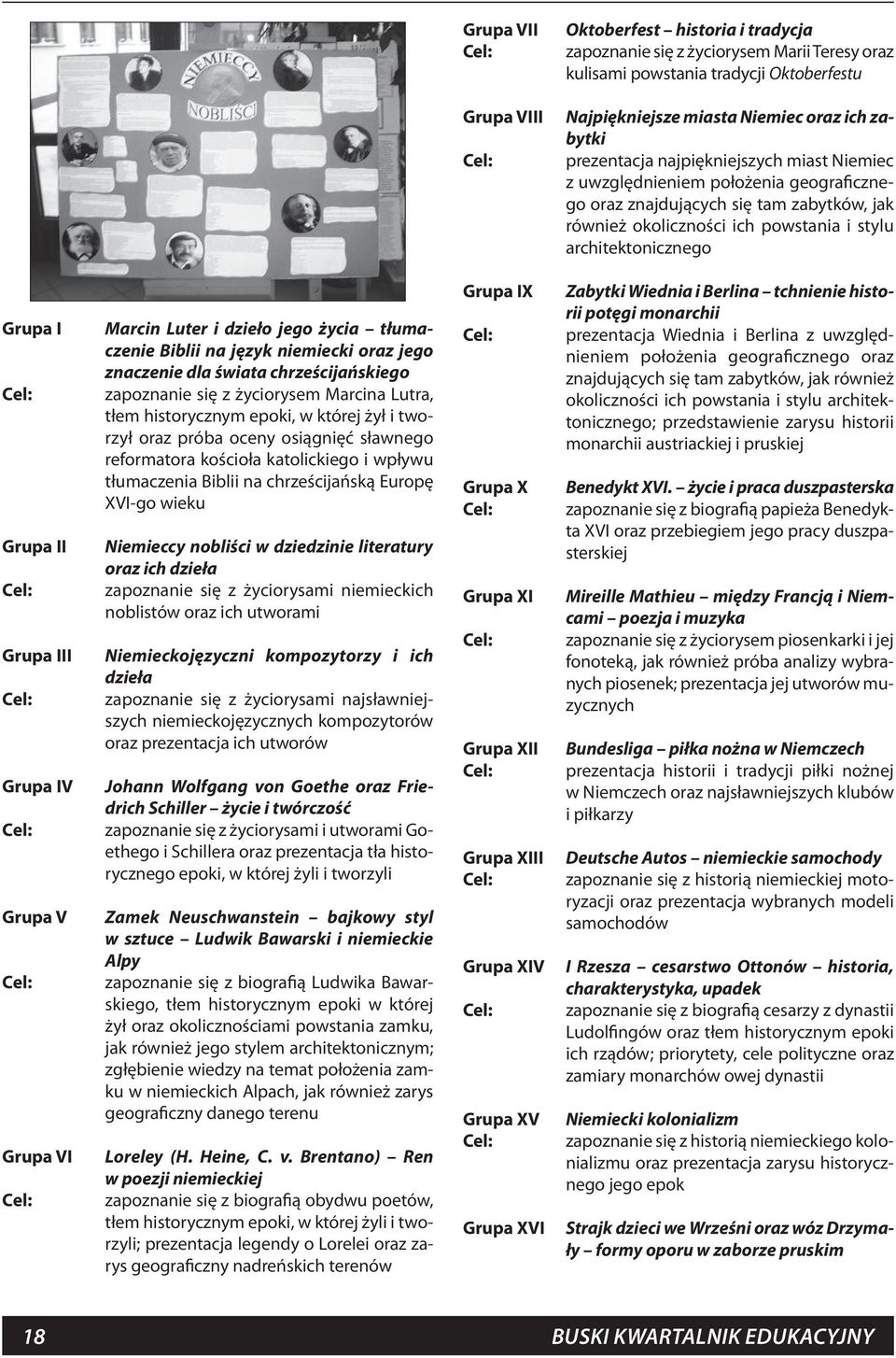 III Grupa IV Grupa V Grupa VI Marcin Luter i dzieło jego życia tłumaczenie Biblii na język niemiecki oraz jego znaczenie dla świata chrześcijańskiego zapoznanie się z życiorysem Marcina Lutra, tłem