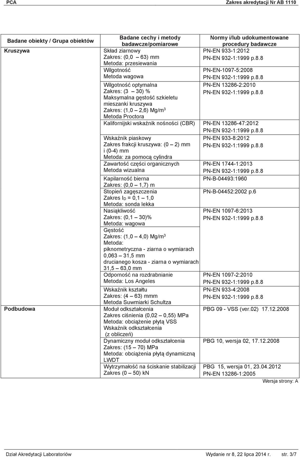 m Nasiąkliwość PN-EN 1097-6:2013 Zakres: (0,1 30)% Metoda: wagowa Gęstość Zakres: (1,0 4,0) Mg/m 3 Metoda: piknometryczna - ziarna o wymiarach 0,063 31,5 mm drucianego kosza - ziarna o wymiarach 31,5