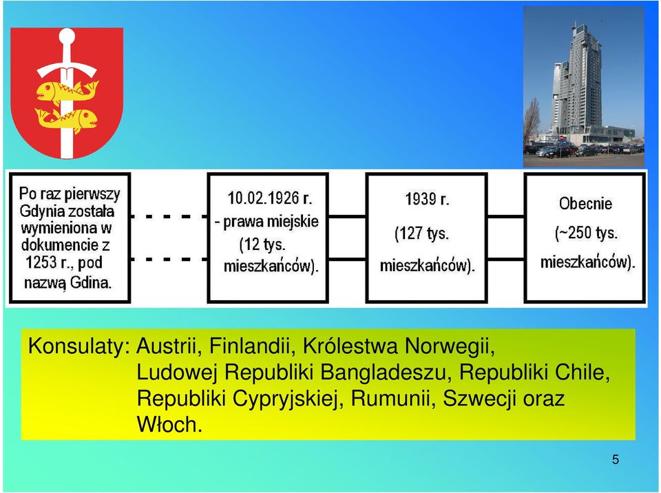 Bangladeszu, Republiki Chile,