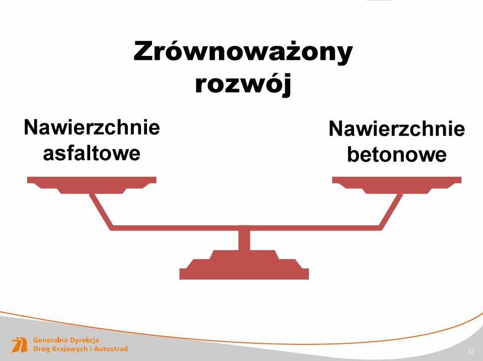 Nawierzchnie