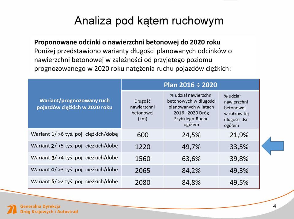 w zależności od przyjętego poziomu prognozowanego w 2020 roku natężenia ruchu