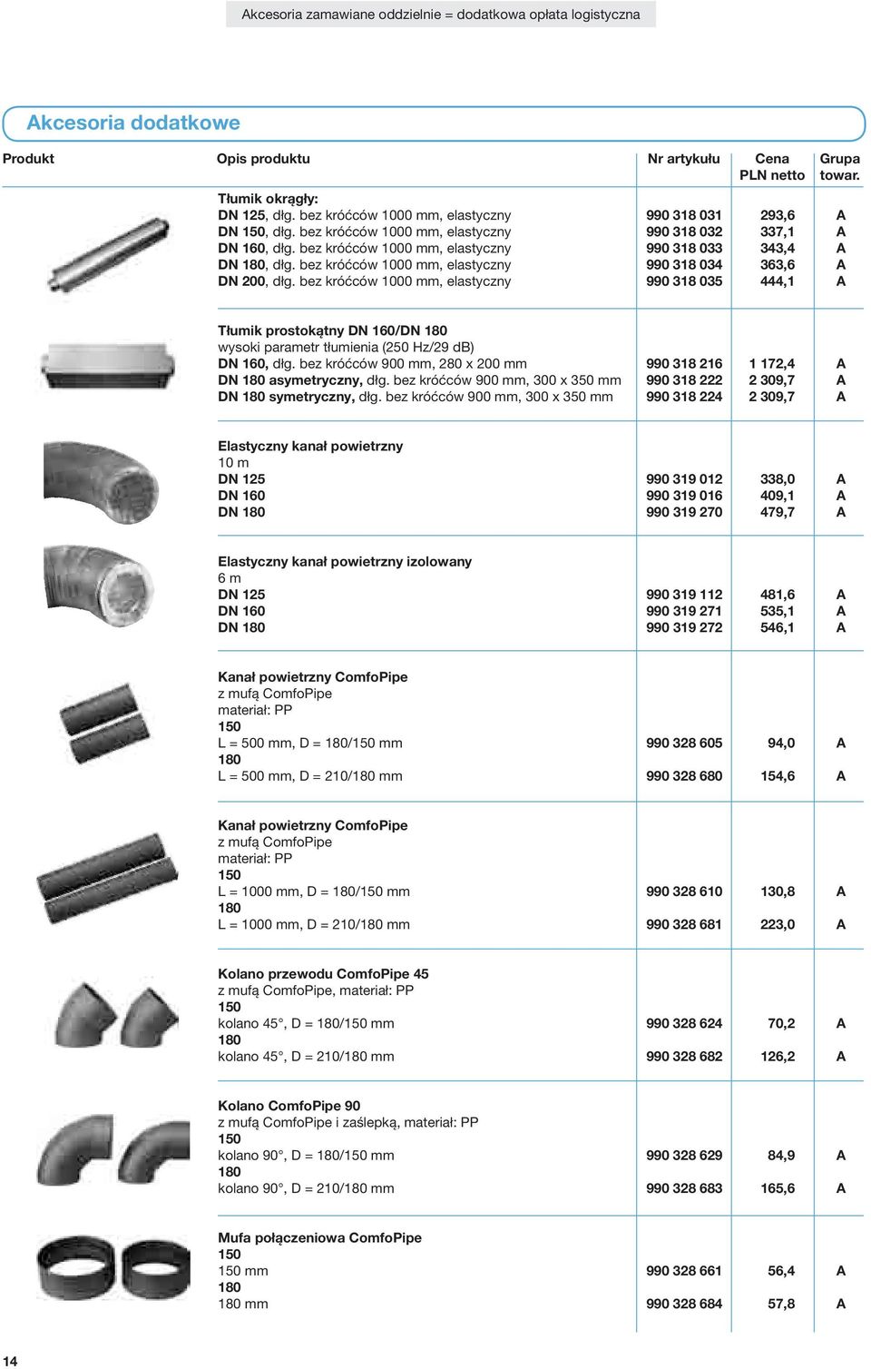 bez króćców 1000 mm, elastyczny 990 318 035 444,1 A Tłumik prostokątny DN 160/DN 180 wysoki parametr tłumienia (250 Hz/29 db) DN 160, dłg.