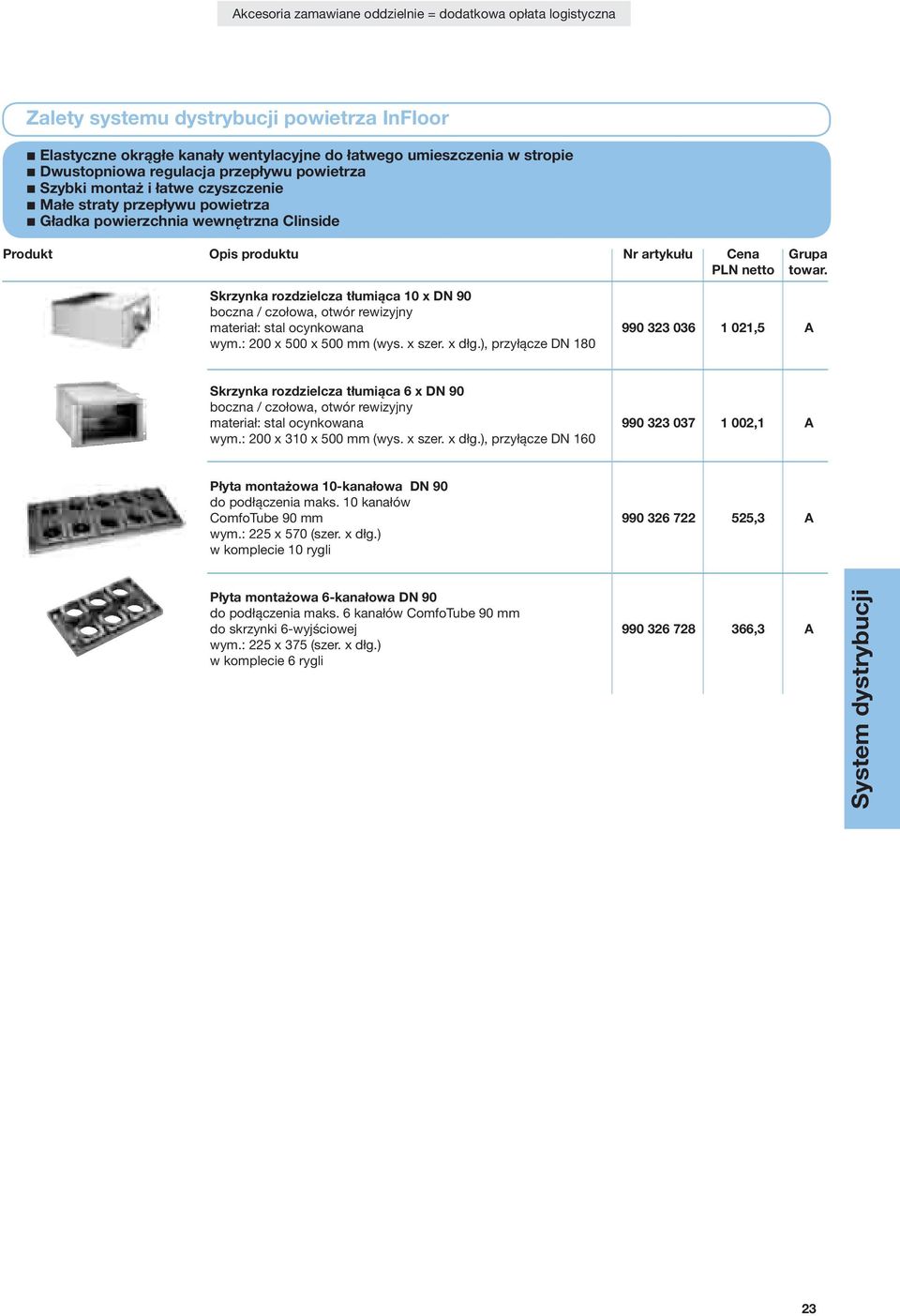 : 200 x 500 x 500 mm (wys. x szer. x dłg.), przyłącze DN 180 Skrzynka rozdzielcza tłumiąca 6 x DN 90 boczna / czołowa, otwór rewizyjny materiał: stal ocynkowana 990 323 037 1 002,1 A wym.