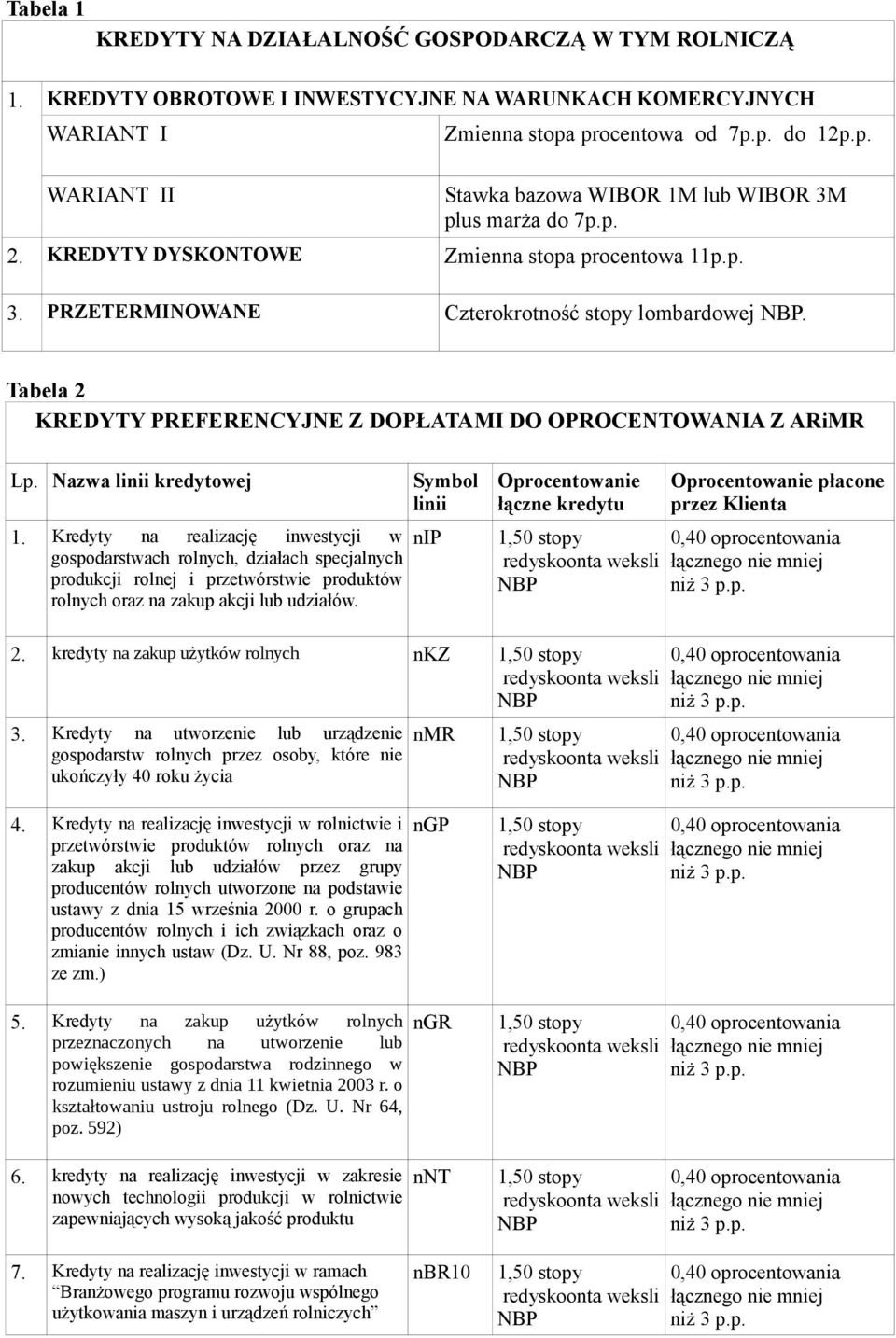 Nazwa linii kredytowej 1. Kredyty na realizację inwestycji w gospodarstwach rolnych, działach specjalnych produkcji rolnej i przetwórstwie produktów rolnych oraz na zakup akcji lub udziałów.