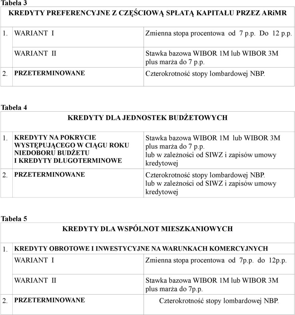 KREDYTY NA POKRYCIE WYSTĘPUJĄCEGO W CIĄGU ROKU NIEDOBORU BUDŻETU I KREDYTY DŁUGOTERMINOWE lub w zależności od SIWZ i zapisów umowy kredytowej 2.