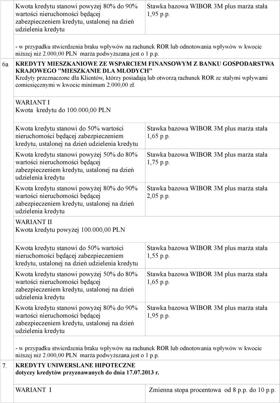 p. 6a - w przypadku stwierdzenia braku wpływów na rachunek ROR lub odnotowania wpływów w kwocie niższej niż 2.000,00 PLN marża podwyższana jest o 1 p.p. KREDYTY MIESZKANIOWE ZE WSPARCIEM FINANSOWYM Z