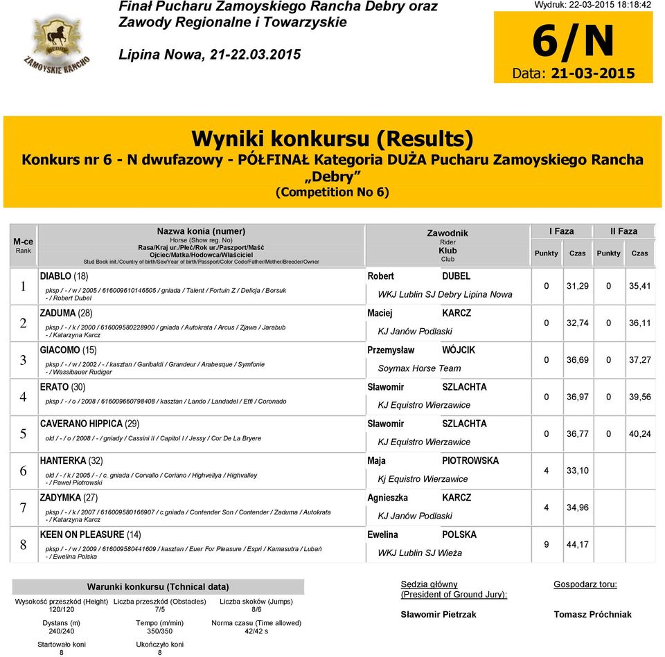 / Fortuin Z / Delicja / Borsuk - / Robert Dubel WKJ Lublin SJ Debry Lipina Nowa ZADUMA () Maciej KARCZ pksp / - / k / 000 / 090900 / gniada / Autokrata / Arcus / Zjawa / Jarabub - / Katarzyna Karcz