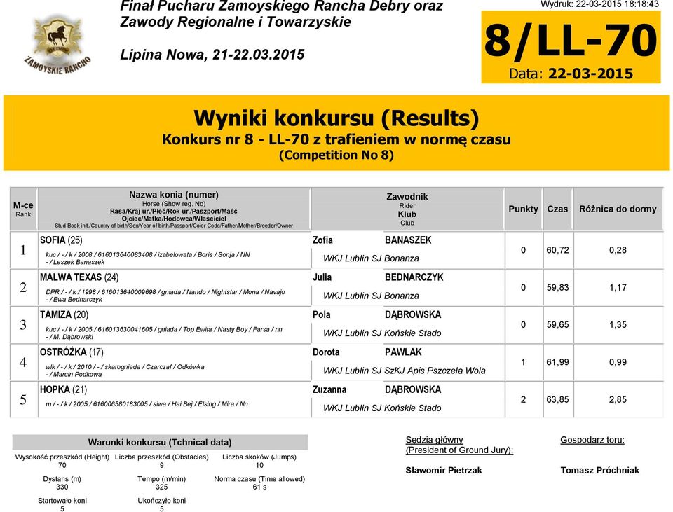 WKJ Lublin SJ Bonanza MALWA TEXAS () Julia BEDNARCZYK DPR / - / k / 99 / 00099 / gniada / Nando / Nightstar / Mona / Navajo - / Ewa Bednarczyk WKJ Lublin SJ Bonanza TAMIZA (0) Pola DĄBROWSKA kuc / -