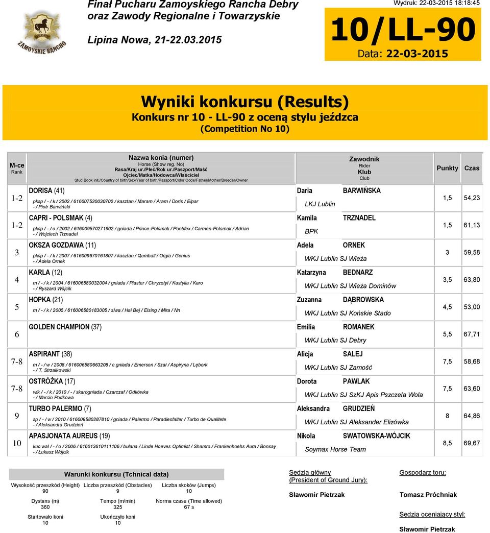 Elpar - / Piotr Barwiński LKJ Lublin - CAPRI - POLSMAK () Kamila TRZNADEL,, pksp / - / o / 00 / 09090 / gniada / Prince-Polsmak / Pontifex / Carmen-Polsmak / Adrian - / Wojciech Trznadel BPK OKSZA