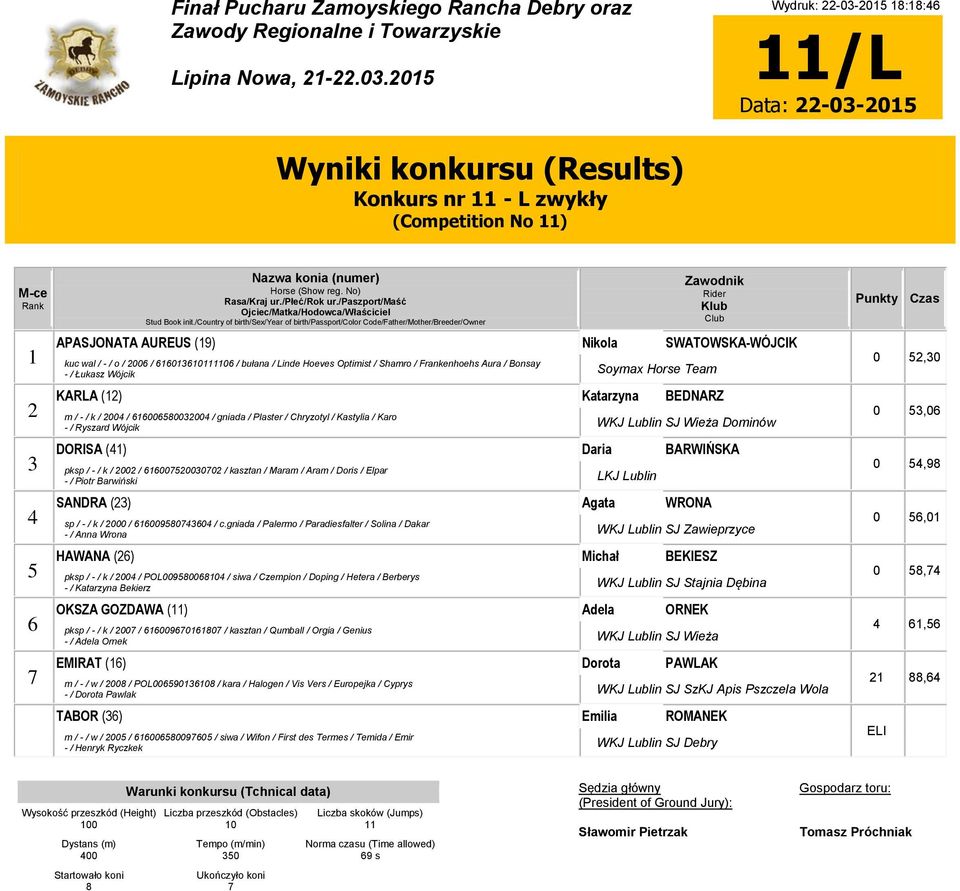 Aura / Bonsay - / Łukasz Wójcik Soymax Horse Team KARLA () Katarzyna BEDNARZ m / - / k / 00 / 00000 / gniada / Plaster / Chryzotyl / Kastylia / Karo - / Ryszard Wójcik Dominów DORISA () Daria