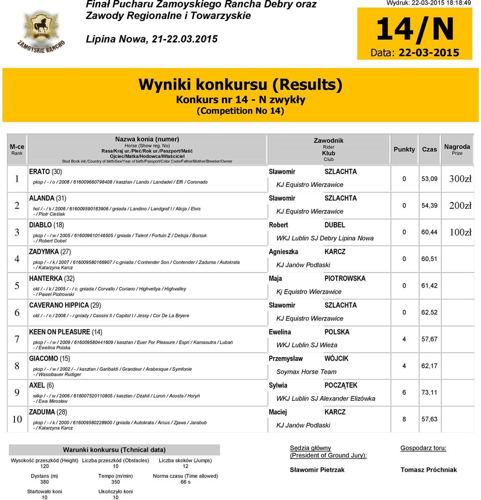 ALANDA () Sławomir SZLACHTA hol / - / k / 00 / 099090 / gniada / Landino / Landgraf I / Alicja / Elvis - / Piotr Cieślak KJ Equistro Wierzawice DIABLO () Robert DUBEL pksp / - / w / 00 / 090 / gniada