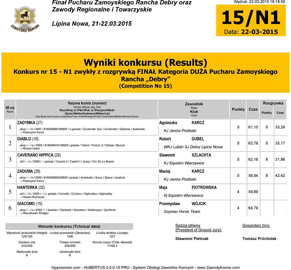 gniada / Contender Son / Contender / Zaduma / Autokrata - / Katarzyna Karcz KJ Janów Podlaski DIABLO () Robert DUBEL pksp / - / w / 00 / 090 / gniada / Talent / Fortuin Z / Delicja / Borsuk - /