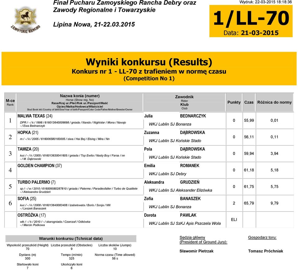 - / Ewa Bednarczyk WKJ Lublin SJ Bonanza HOPKA () Zuzanna DĄBROWSKA m / - / k / 00 / 0000 / siwa / Hai Bej / Elsing / Mira / Nn WKJ Lublin SJ Końskie Stado TAMIZA (0) Pola DĄBROWSKA kuc / - / k / 00