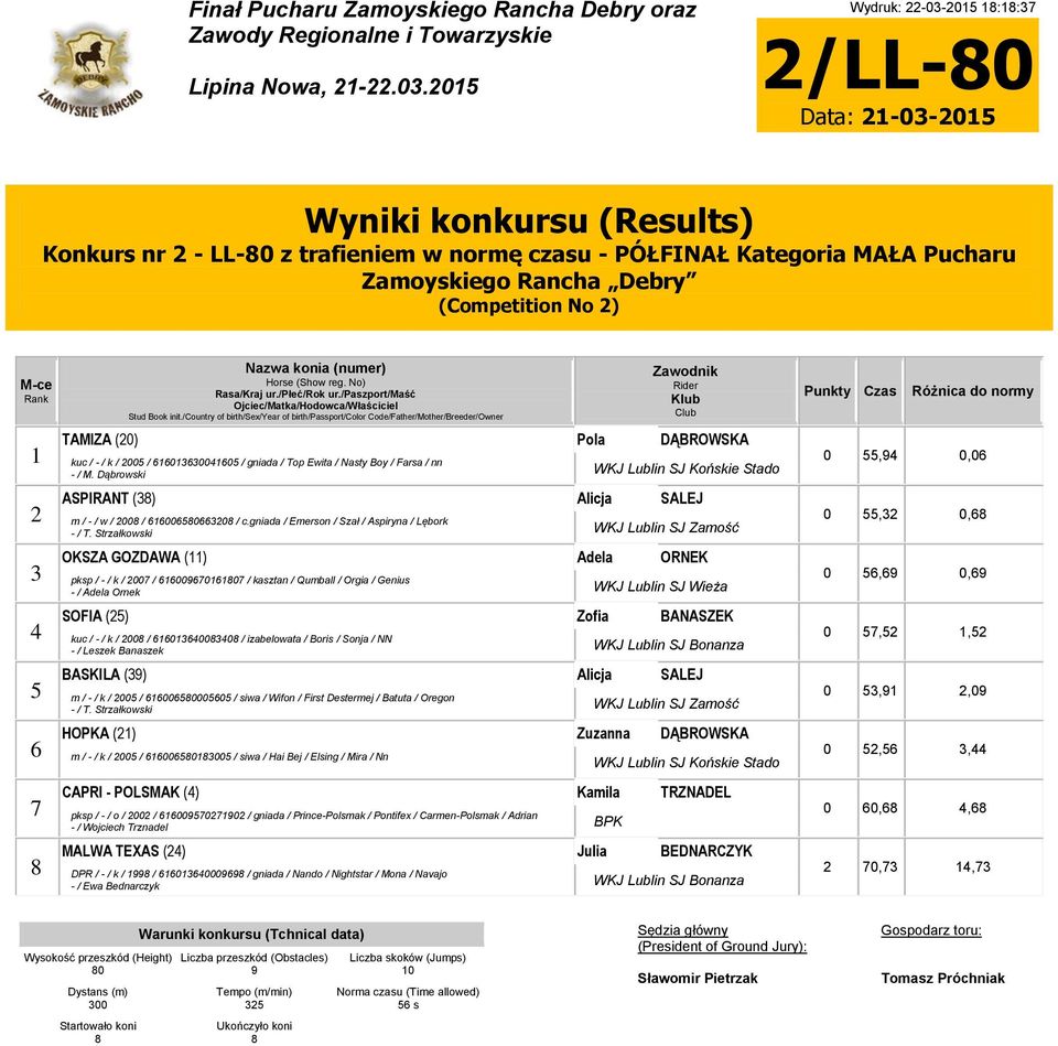 / 0 / gniada / Top Ewita / Nasty Boy / Farsa / nn - / M. Dąbrowski WKJ Lublin SJ Końskie Stado ASPIRANT () Alicja SALEJ m / - / w / 00 / 000 / c.gniada / Emerson / Szał / Aspiryna / Lębork - / T.