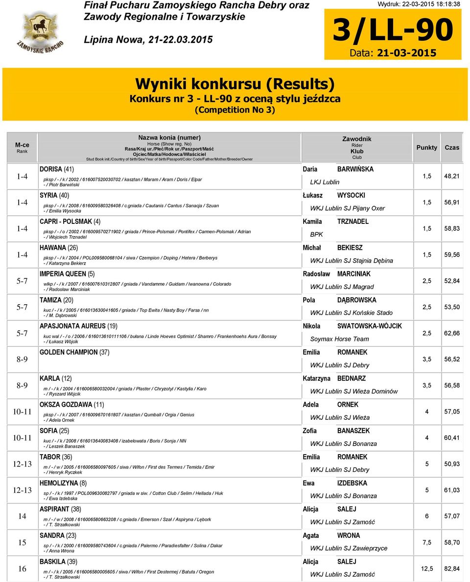 / Doris / Elpar - / Piotr Barwiński LKJ Lublin SYRIA (0) Łukasz WYSOCKI pksp / - / k / 00 / 0900 / c.