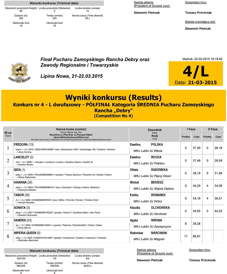 - / w / 00 / - / kasztan / Lordanos / Landos / Quattros Queen / Quattro B - / Ewelina Rocka WKJ Lublin SJ Fidelius QIDA () Oliwia RADOMSKA pksp / - / k / 000 / POL009000 / kasztan / Turbud Quirinus /