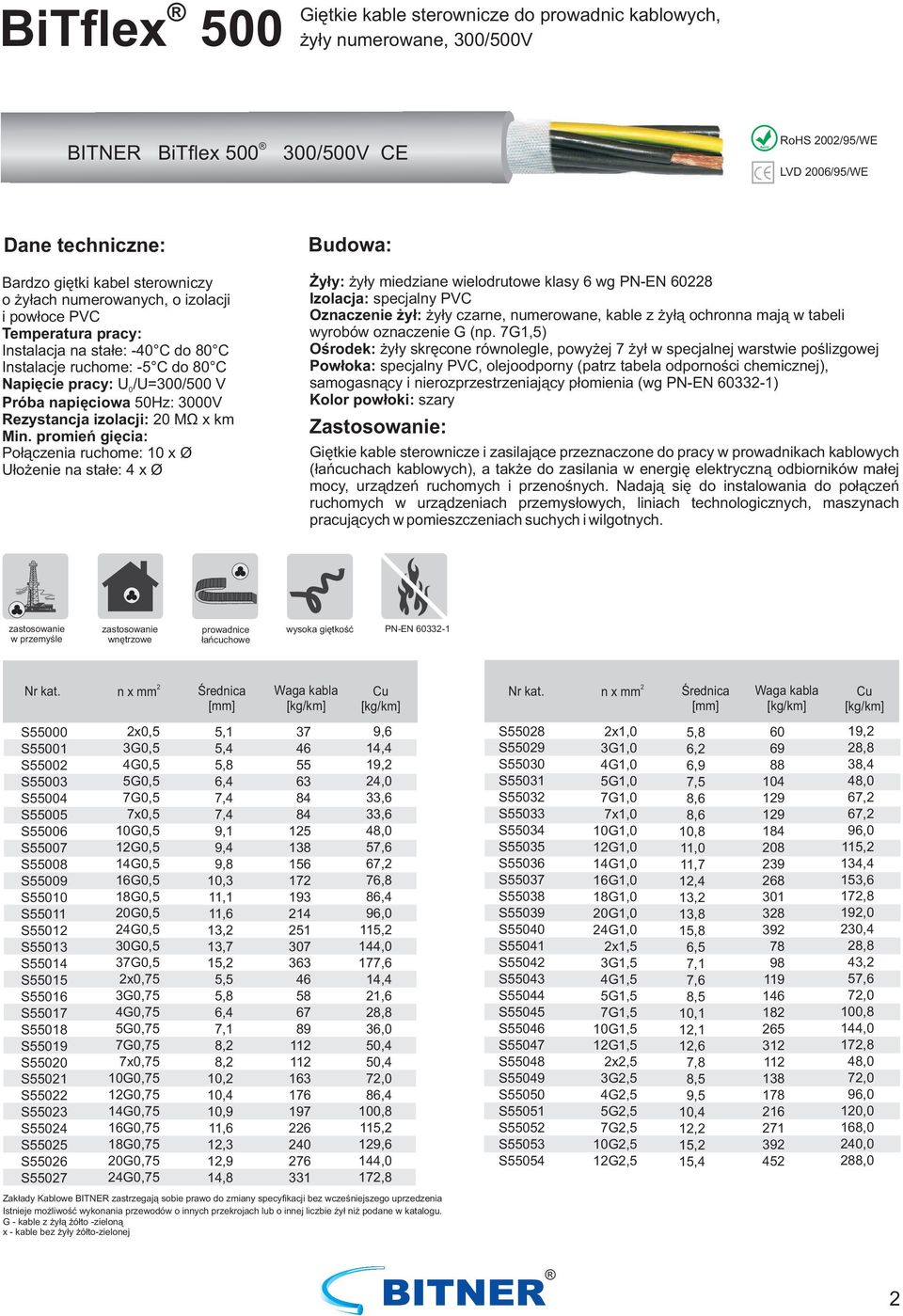 ruchome: 10 x Ø Ułożenie na stałe: 4 x Ø Żyły: żyły miedziane wielodrutowe klasy 6 wg PN-EN 608 Izolacja: specjalny PVC Oznaczenie żył: żyły czarne, numerowane, kable z żyłą ochronna mają w tabeli