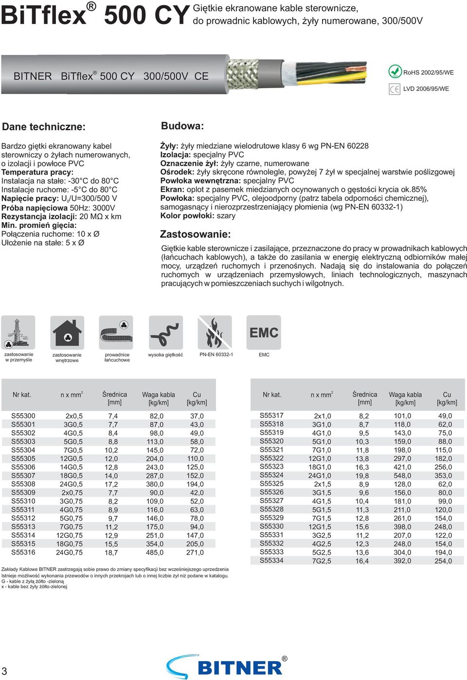 MΩ x km Połączenia ruchome: 10 x Ø Ułożenie na stałe: 5 x Ø Żyły: żyły miedziane wielodrutowe klasy 6 wg PN-EN 608 Izolacja: specjalny PVC Oznaczenie żył: żyły czarne, numerowane Ośrodek: żyły