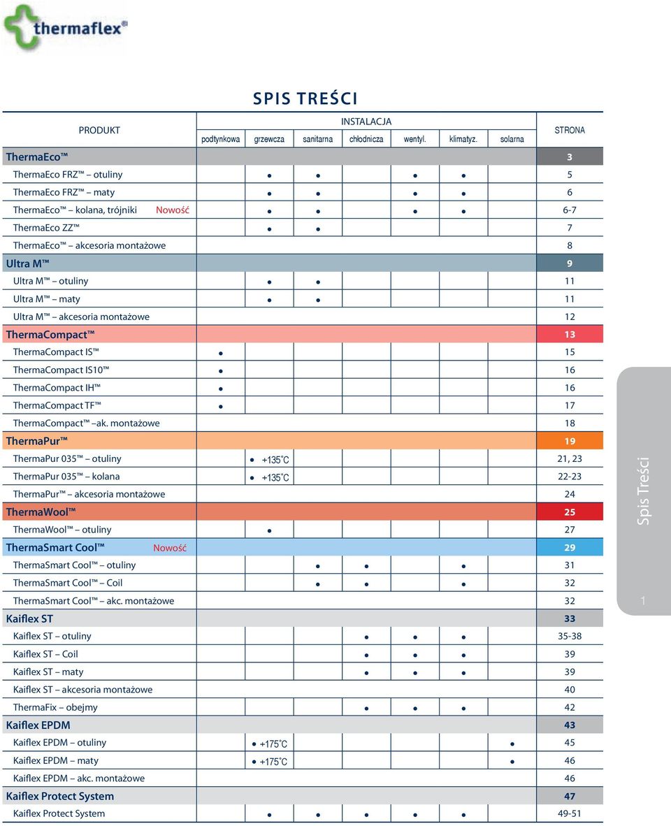 Ultra M akcesoria montażowe 12 ThermaCompact 13 ThermaCompact IS 15 ThermaCompact IS 16 ThermaCompact IH 16 ThermaCompact TF 17 ThermaCompact ak.