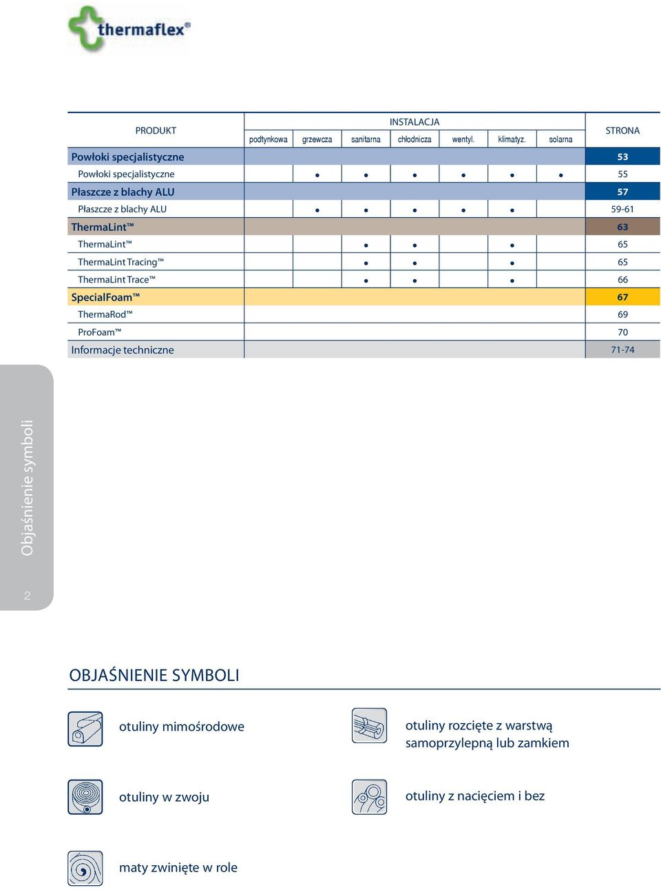 ThermaLint 65 ThermaLint Tracing 65 ThermaLint Trace 66 SpecialFoam 67 ThermaRod 69 ProFoam 70 Informacje techniczne 71-74