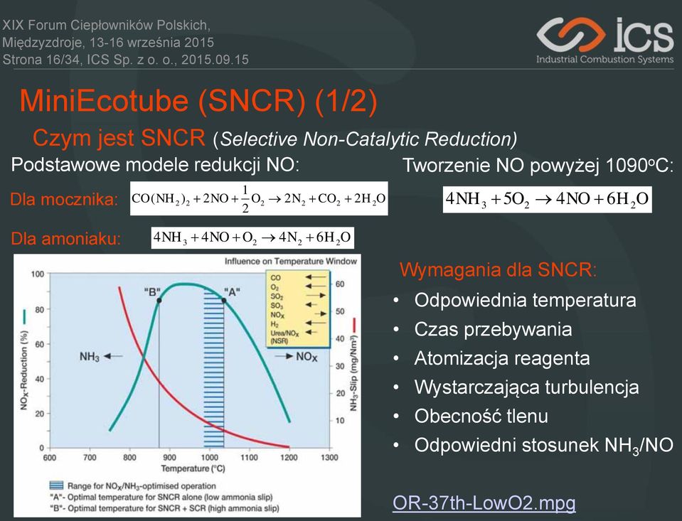 mocznika: 1 CO( NH 2) 2 2NO O2 2N2 CO2 2H 2O 2 Tworzenie NO powyżej 1090 o C: 4NH 3 5O2 4NO 6H 2O Dla amoniaku: