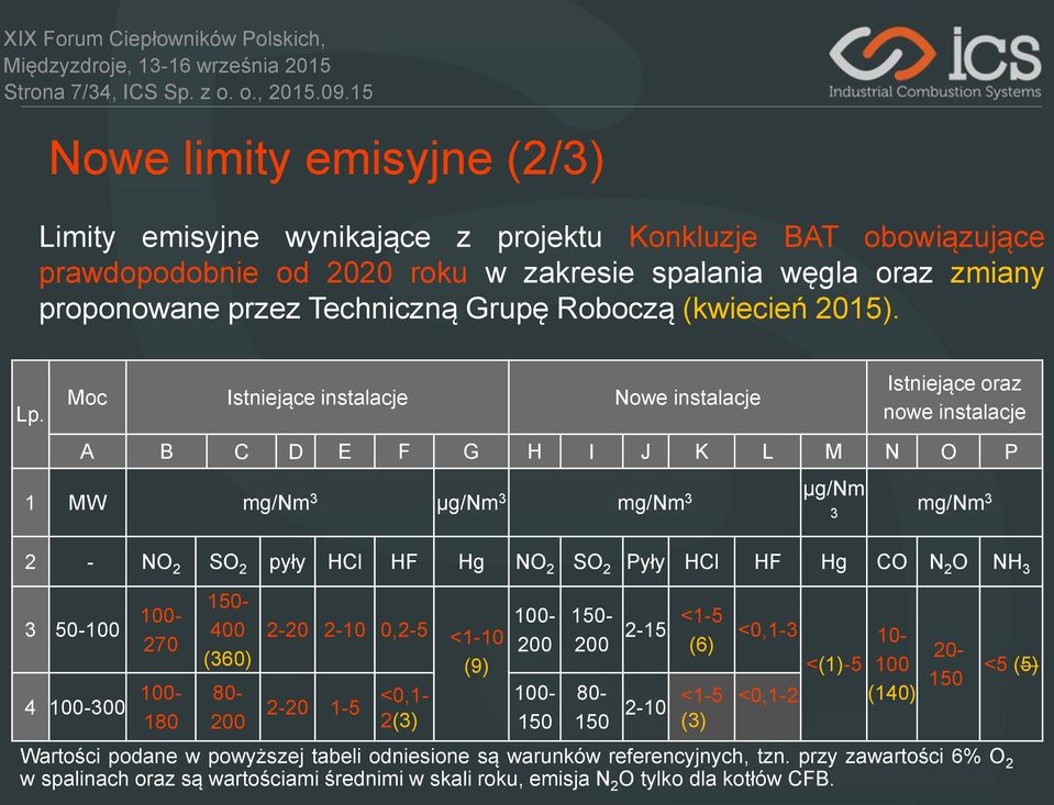 Roboczą (kwiecień 2015). Lp.